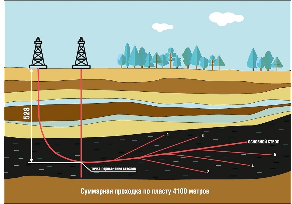 Проект добычи метана из угольных пластов в кузбассе